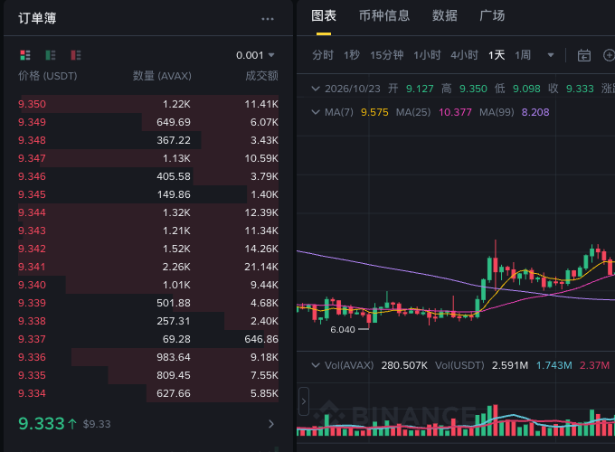 AVAX 现货报价区域