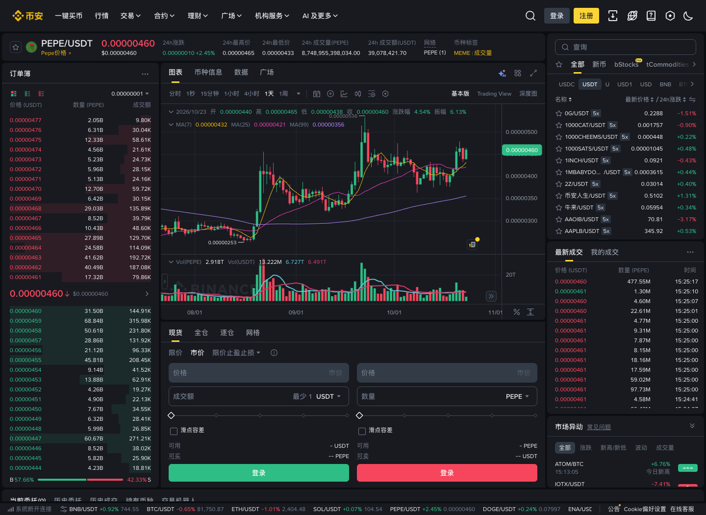 必安 PEPE/USDT 现货交易页面