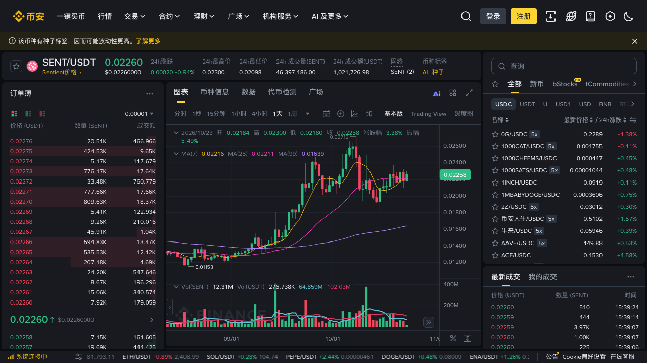 必安 SENT/USDT 现货页面