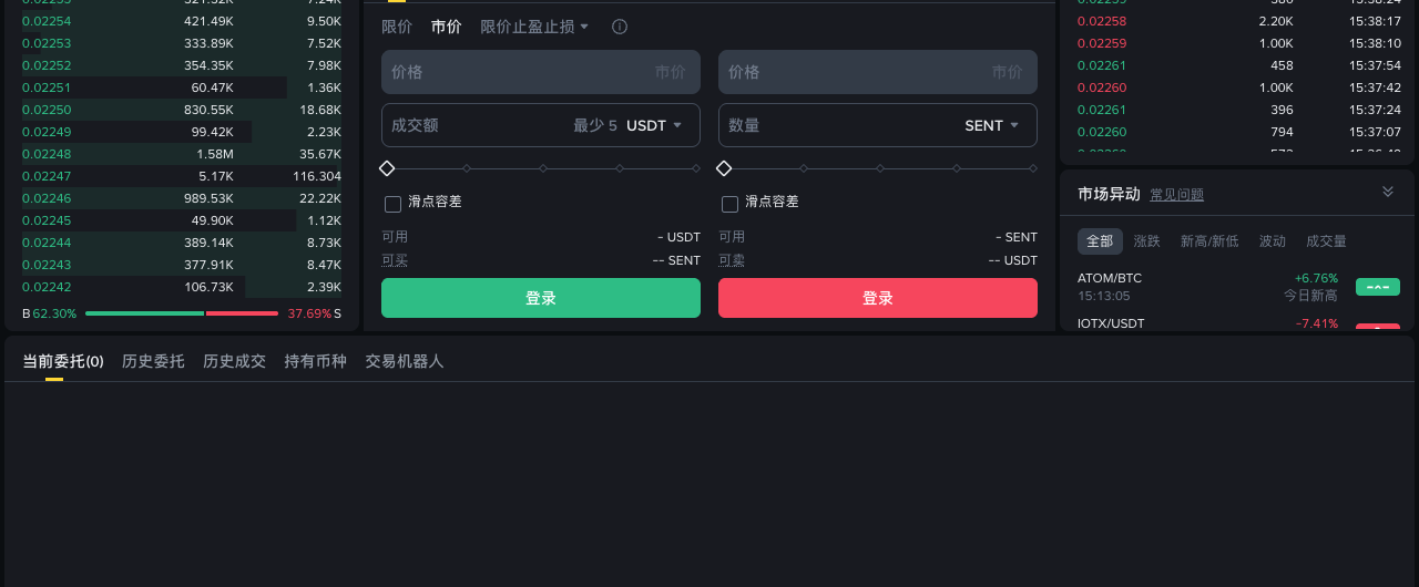 SENT 现货委托和成交记录