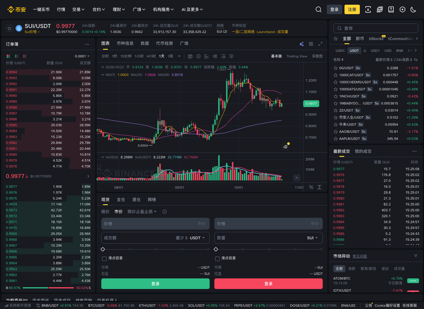必安 SUI/USDT 现货交易页面