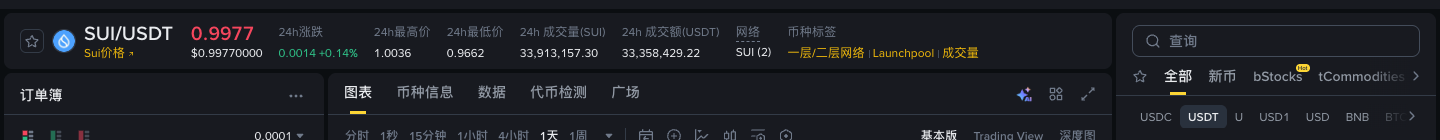 SUI 现货币对名称