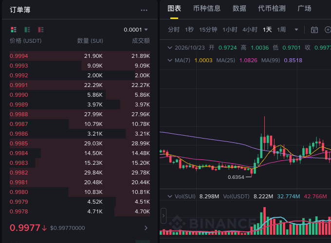 SUI 交易页面行情区域示例