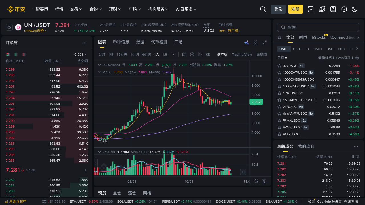 必安 UNI/USDT 现货交易页面