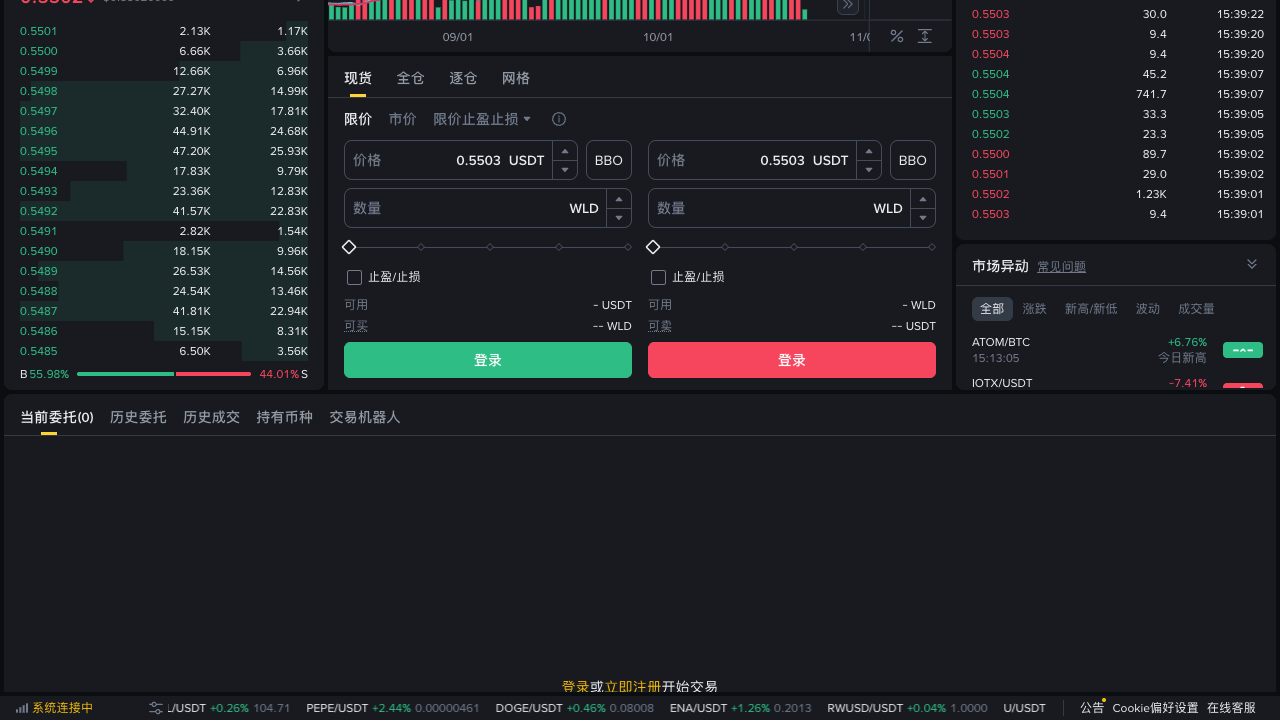 必安 WLD 现货下单区域