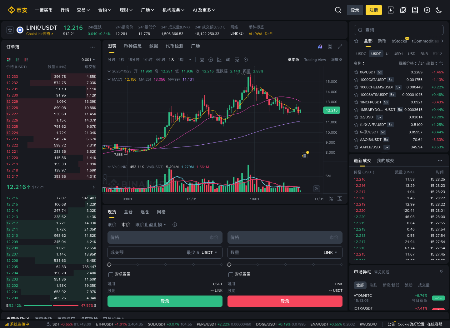 币安怎么买LINK？下单前如何确认买入的是正确币种？