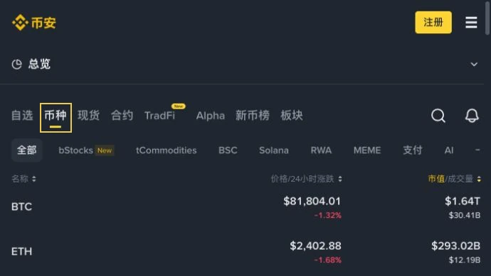 币安支持哪些币种在哪里看？