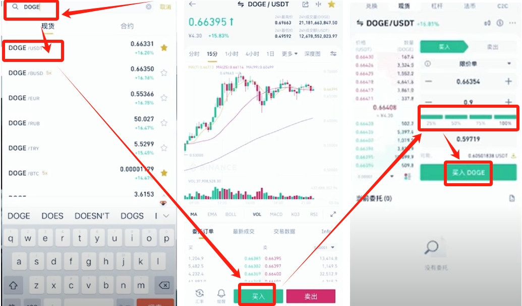 狗狗币现货买卖