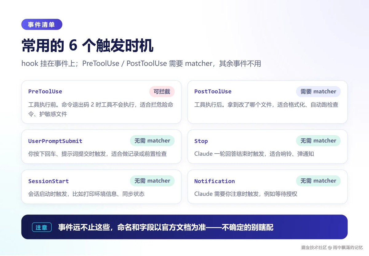 配置写在哪、长什么样