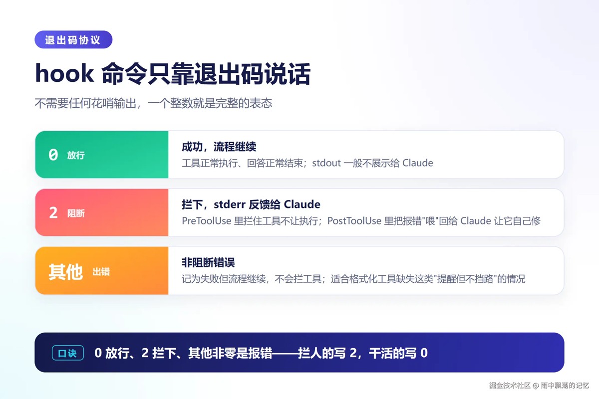工作原理：事件、匹配、执行、退出码
