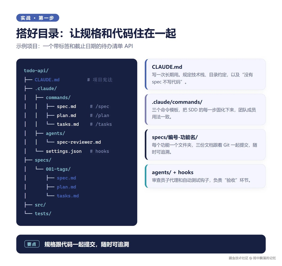 实战：给待办 API 加“标签”功能